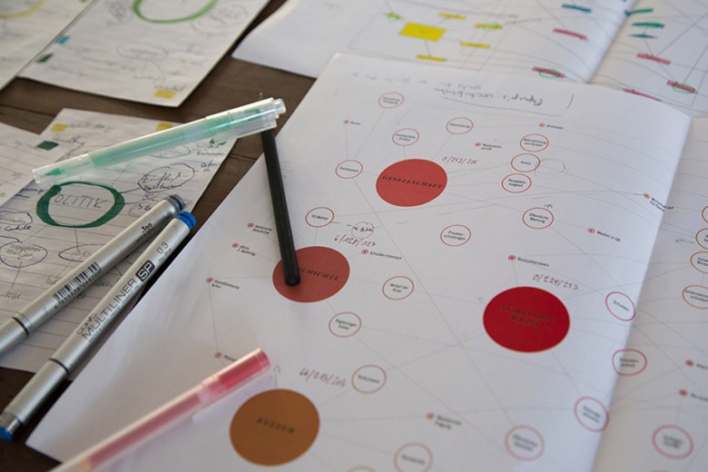 der-kontext-scribble